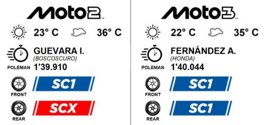 infografica saturday eng