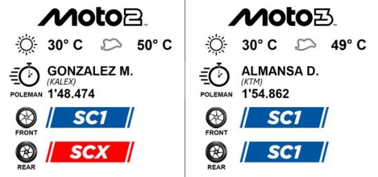 infografica eng