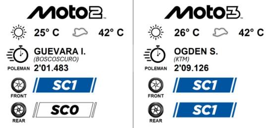 infografica eng